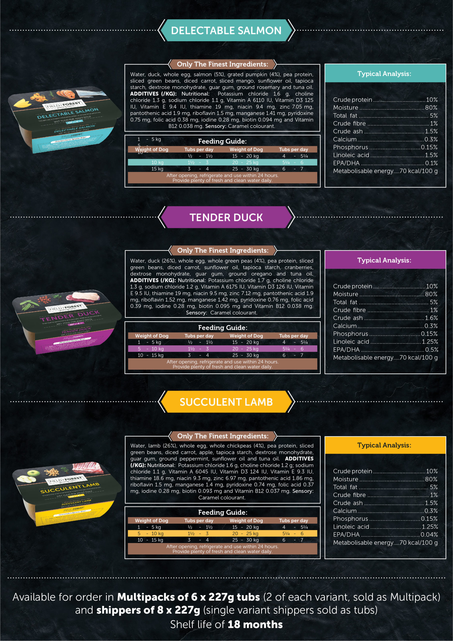 FF-WET-FOOD-A4-POSTER-02-scaled